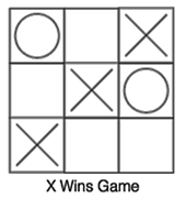 completed Tic Tac Toe game where X wins