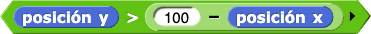 ratón y > (100 - ratón x)