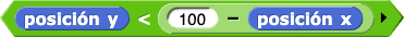 ratón y < (-100 - ratón x)