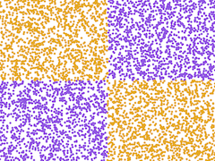 Stage divided in fourths by its x and y axes. Top left and bottom right are orange, top right and bottom left are purple.