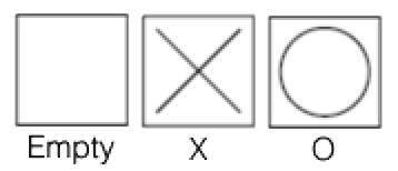 Costumes of a square: Empty, X and O