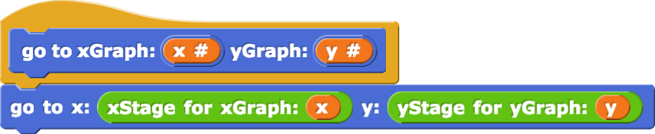 go to xGraph:(x#) yGraph:(y#){go to x:(xStage for xGraph:(x)) y:(yStage for yGraph:(y)) }