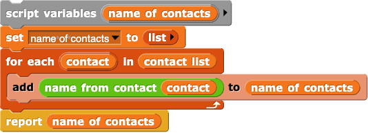 script variables (names of contacts)
set (names of contacts) to (list)
for each (contact) of (contact list) {
	add (name from contact: (contact)) to (names of contacts)
}
report (names of contacts)