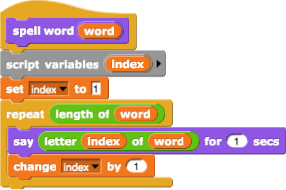 spell word (word) block definition