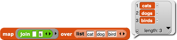 map (join( )(s)) over (list {cat, dog, bird}) reporting {cats, dogs, birds}