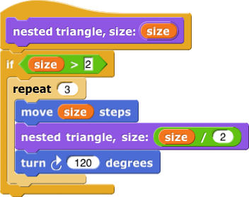 nested triangle, size: (size) :  if (size > 2) [repeat 3 [set pen color to (color); move (size) steps; nested triangle, size: (size / 2) color: (color + 10); turn 120 degrees]]