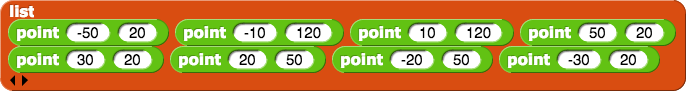 list{point(-50)(20), point(-10)(120),...point(-30)(20)}