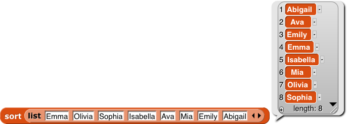 Result of a selection sort on eight names