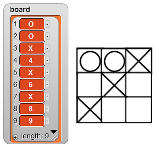 picture of: watcher of board variable showing {O, O, X, 4, X, 6, X, 8, 9}; and Tic Tac Toe game with X, X, O in top row; empty, X, empty in middle row; and X, empty, empty in bottom row