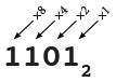 place values in binary 1101: 1 8's 1 4's 0 2's 1 1's