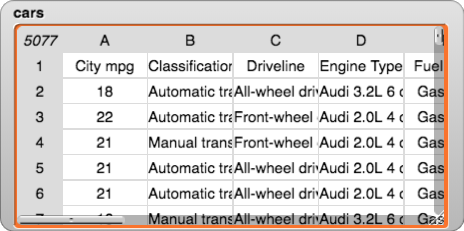 report of cars dataset displayed as a table with columns and rows; the first row is the label of each column; the remaining rows each contain the data for a single record