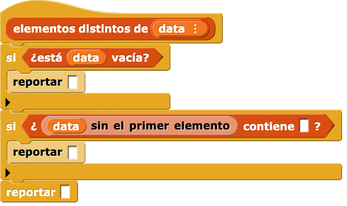 elementos distintos de (datos)
{
	si ((datos) vacía?)
	{
		reportar ()
	}
	si ((¿(datos) sin el primer elemento) contiene ())
	{
		reportar ()
	}
	reportar ()
}