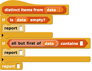 distinct items form (data)
{
	if (is (data) empty?)
	{
		report ()
	}
	if ((all but first of (data)) contains ())
	{
		report ()
	}
	report ()
}