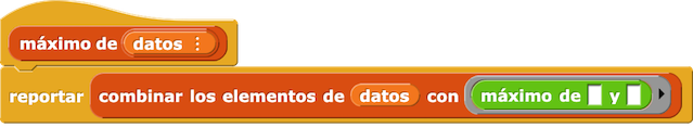 máximo de (datos) {
    reportar (combinar los elemenos de (datos) con (máximo de  ( ) y ( )))
}