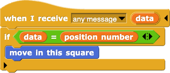 when I am (clicked) {
    if ((message) = (square number)) {
        move in this square
    }
}