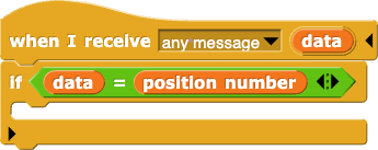 when I receive (any message) : if (message) = (square number) [nothing in script slot yet]