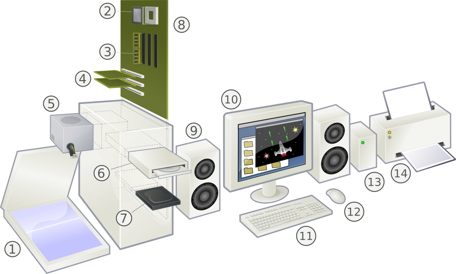 Hardware system. Устройство компьютерной техники. Компьютерное и периферийное оборудование. Строение компьютера. Персональный компьютер для моделирования.