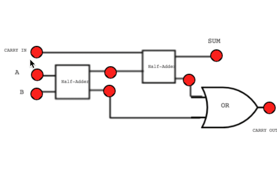 Full-Adder Full-Adder