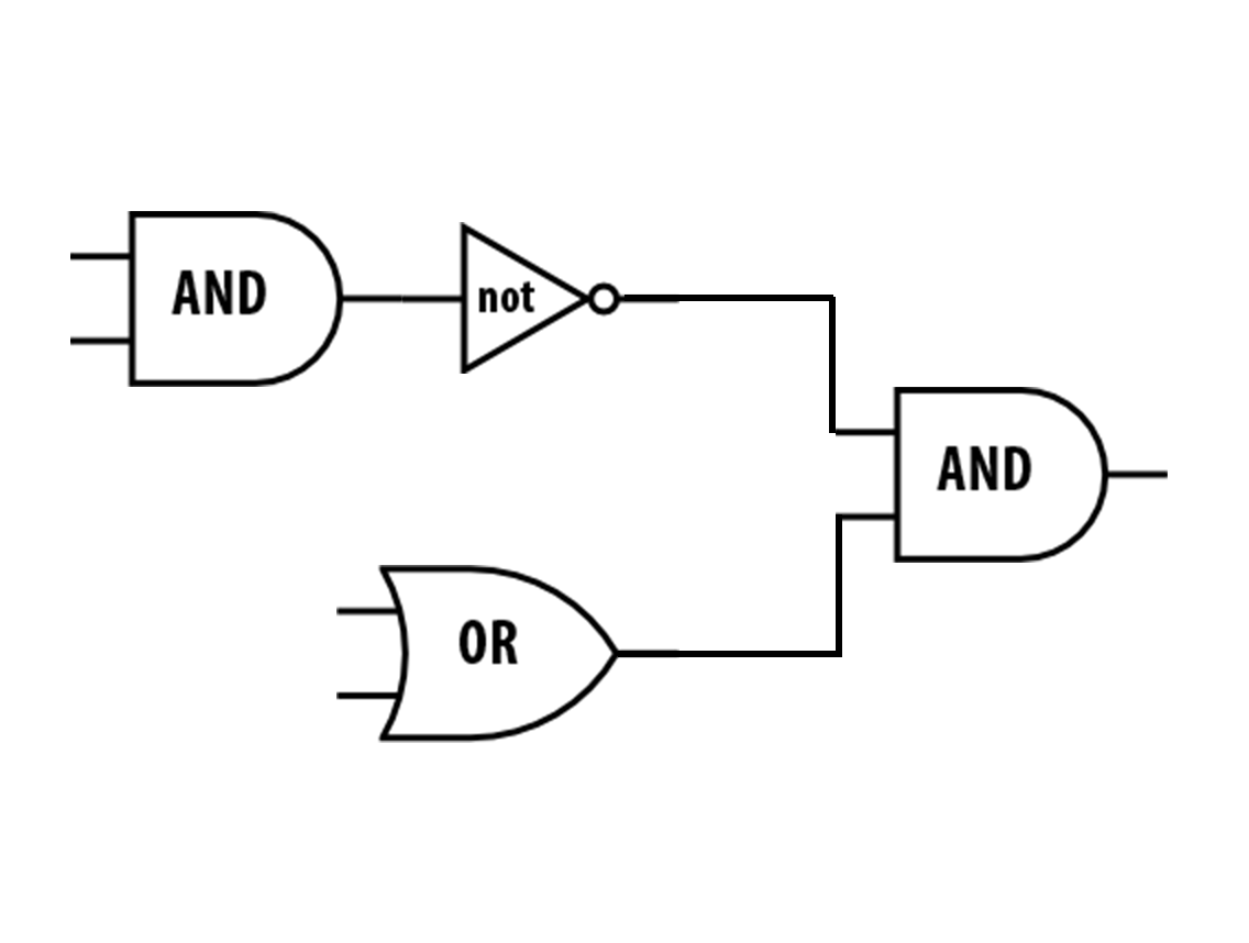 Engineer's version a logic gate with (not and) and (or)