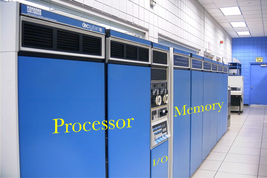 Digital Equipment Corporation PDP-10 Processor and Memory