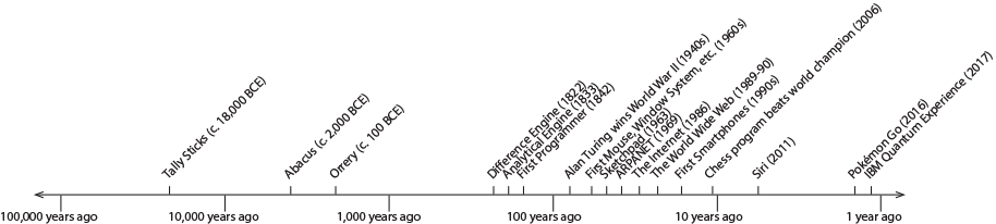 A brief history of computer chess