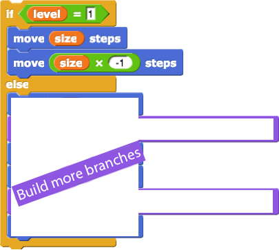 if(level=1){move(size) steps; move(-1*size) steps}else{...Build more branches...}
