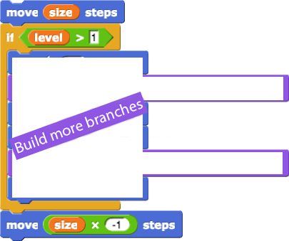 move(size) steps; if(level>1){...Build more branches...}; move(-1*size) steps