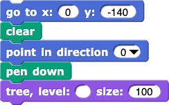 go to x:(0) y:(-140)
                clear
                point in direction(0)
                pen down
                tree level: ( ) size: (100)
                (Note: the 'level' input to the 'tree' block is circled in red.)