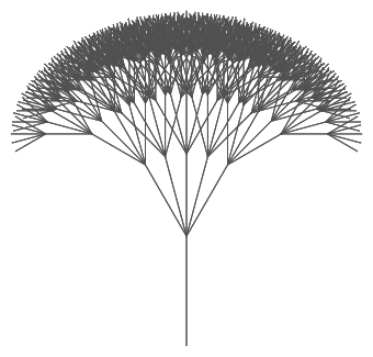 Tree with four branches instead of two splitting at each level