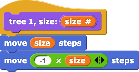tree 1, size: (size #) {
    move (size) steps
    move (-1 ✕ size) steps<br>
}