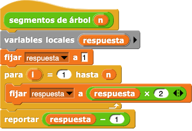 segmentos de árbol(n){variables de programa(respuesta); fijar(respuesta) a (1); para (i=1 a n){fijar(respuesta) a (respuesta*2)} reportar(respuesta-1)}