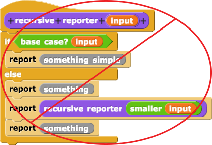 if (base case?) then [report something simple] else [[report something] [report recursive call] [report something]]