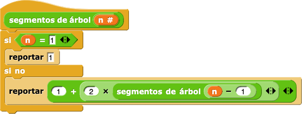 segmentos de árbol(n){si(n=1){reportar(1)}sino{reportar(1+2*segmentos de árbol(n-1))}}