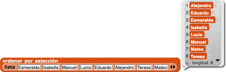 ordenar por selección(lista{Emma, Olivia, Sophia, Isabella, Ava, Mia, Emily, Abigail}) reporta {Abigail, Ava, Emily, Emma, Isabella, Mia, Olivia, Sophia}