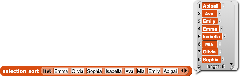 selection sort(list{Emma, Olivia, Sophia, Isabella, Ava, Mia, Emily, Abigail}) reporting {Abigail, Ava, Emily, Emma, Isabella, Mia, Olivia, Sophia}