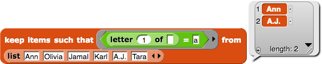 keep items such that ((letter (1) of ()) = (a)) from {Ann, Olivia, Jamal, Karl, A.J., Tara} reporting {Ann, A.J.}