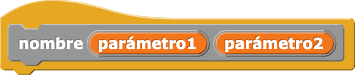 nombre (parámetro1) (parámetro2) {}