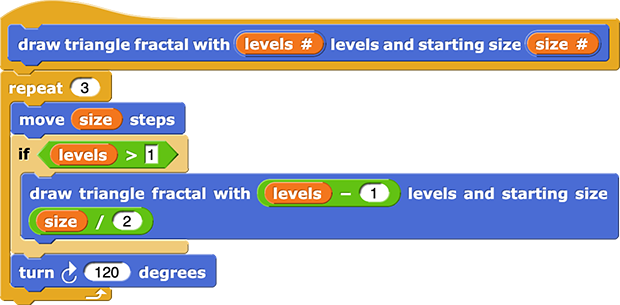 draw triangle fractal with (levels #) levels and starting size (size #) {
        repeat (3) {
            move (size) steps
            if (levels > 1) {
                draw triangle fractal with (levels - 1) levels and starting size (size / 2)
            }
            turn right (120) degrees
        }
    }