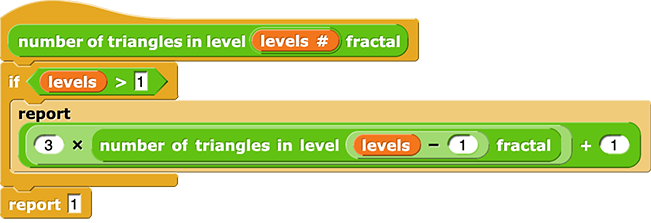 number of triangles in level (levels #) fractal {
        if (levels > 1) {
            report ((3 × number of triangles in level (levels  - 1) fractal) + 1)
        }
        report 1
    }