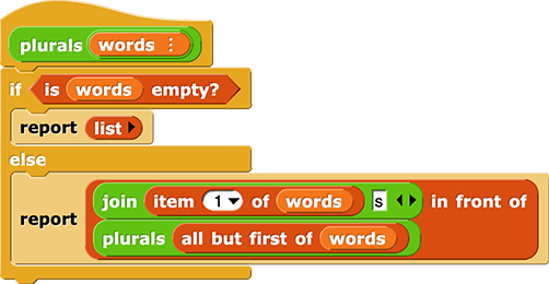 plurals (words ‘list input symbol’) {
        if (is (words) empty?) {
            report (list)
        } else {
            report ((join (item (1) of (words)) (s)) in front of (plurals (all but first of (words))))
        }
    }