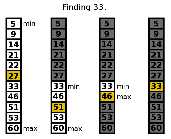 Searching for Numbers