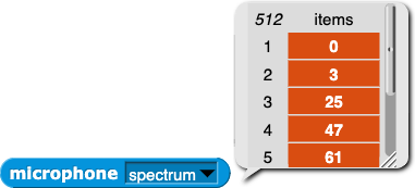microphone (spectrum) reporting